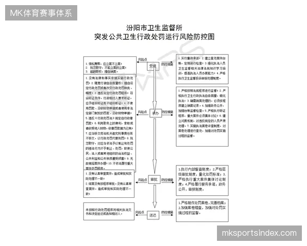 赛事医疗服务合同正在清退缺乏数字化集成能力的第三方执行机构